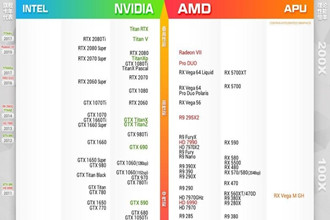 2019Կͼ Nvidia/AMDԿа2019