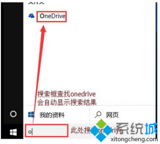 װwin10ϵͳonedrive濪ԶĽֹ÷