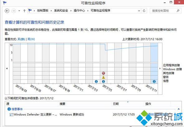 win10ϵͳwindowsԴûӦӦԴʩ(2)