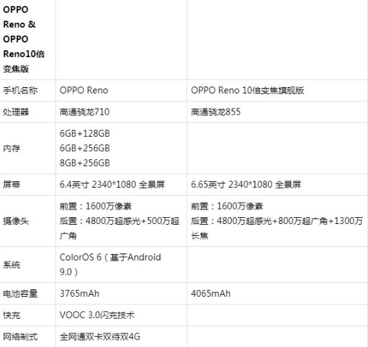 oppo reno10佹ʲô oppo reno10佹ͨԱһ(1)