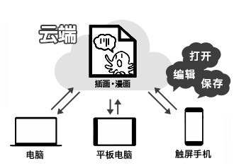 medibang paint pro(廭)(8)