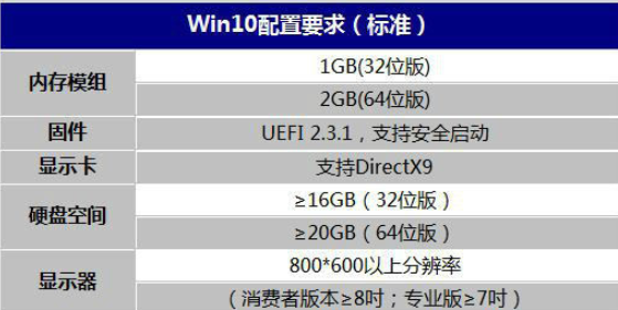 win10һװСһװϵͳwin10ذϮ(1)