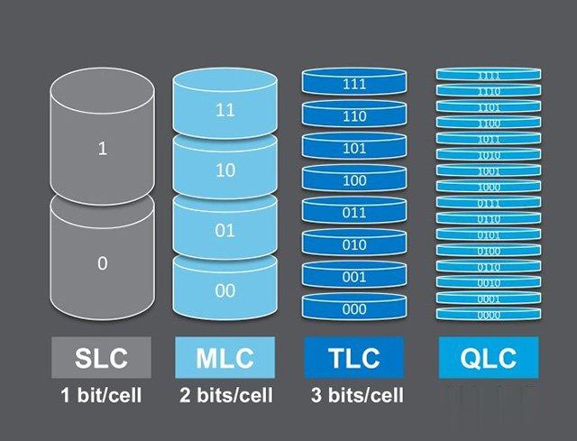 QLCô̬ӲQLCSLCMLCTLCԱ֪ʶ(2)