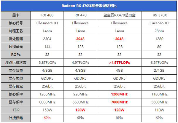 AMD RX470Կô AMD RX470ԿܶԱ(5)