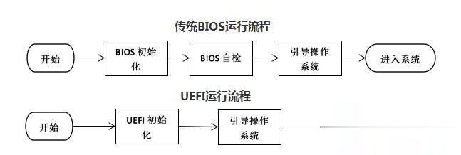 uefiװʲô(1)