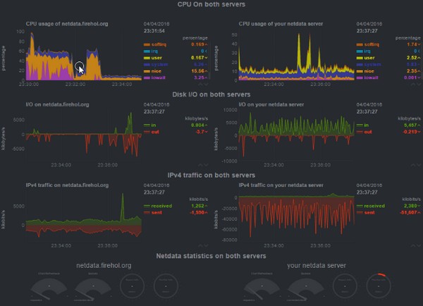 Netdata(Linuxܼ⹤)