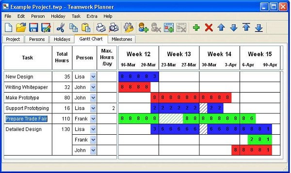 Teamwork Planner(Ŀ滮)(1)