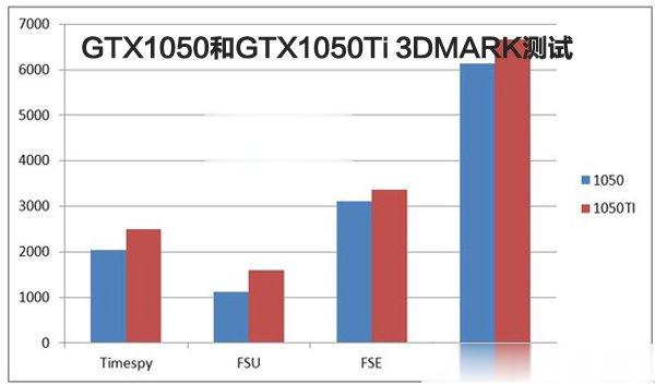 gtx1050tigtx1050ʲô gtx1050tigtx1050ܲ(2)