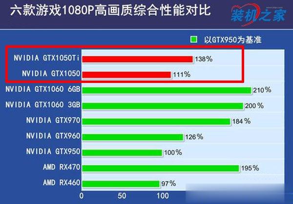 gtx1050tigtx1050ʲô gtx1050tigtx1050ܲ(1)