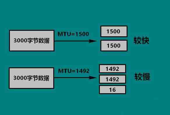 Win10ϵͳmtuֵ÷̳