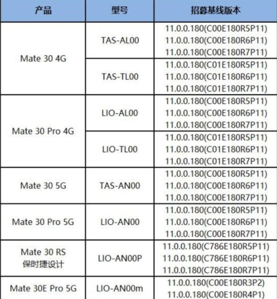 Ϊmate30mate30ProôϵͳΪmate30Proϵͳ