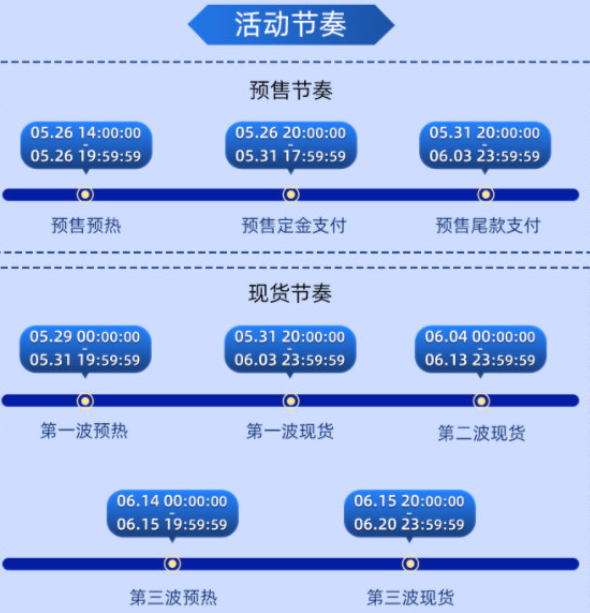 è618ʲôʱʼ2022è618