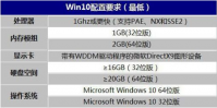 win10ϵͳҪʲô win10ϵͳҪһ