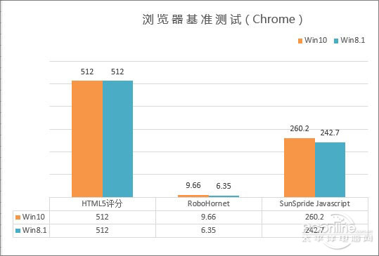 win10ϵͳô|win10ϵͳwin8ĸ