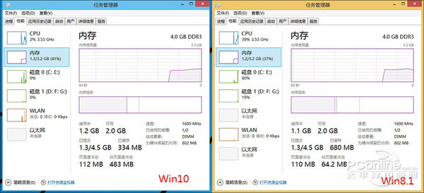 win10ϵͳô|win10ϵͳwin8ĸ