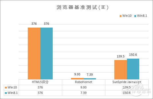 win10ϵͳô|win10ϵͳwin8ĸ