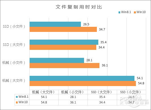 win10ϵͳô|win10ϵͳwin8ĸ