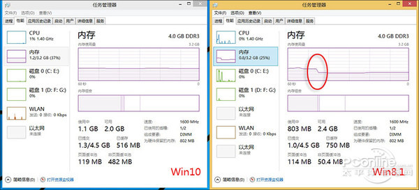 win10ϵͳô|win10ϵͳwin8ĸ