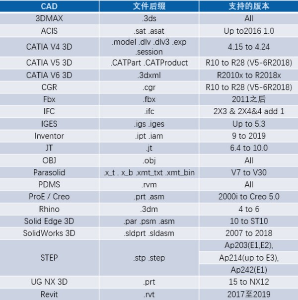 SView converterת