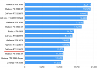 RTX 3060TIԿô