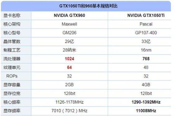 960Կ1050tiԿĸ