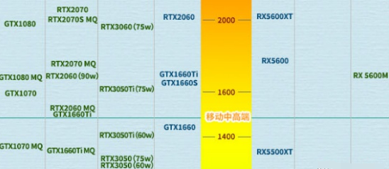 3050Կܺ1660tiĸ