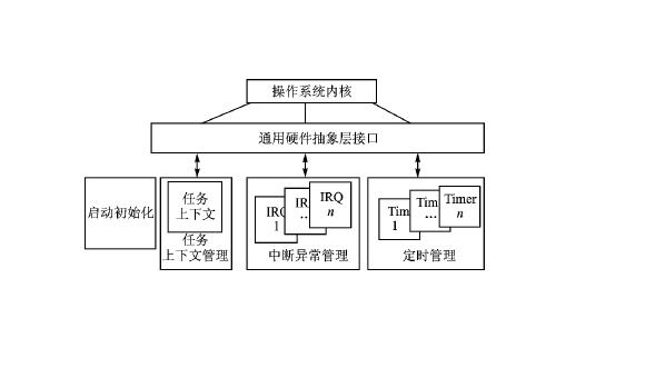 Windowsϵͳϲʹһ