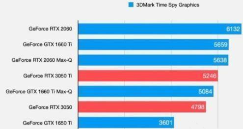 RTX3050Կ൱ʲôԿ