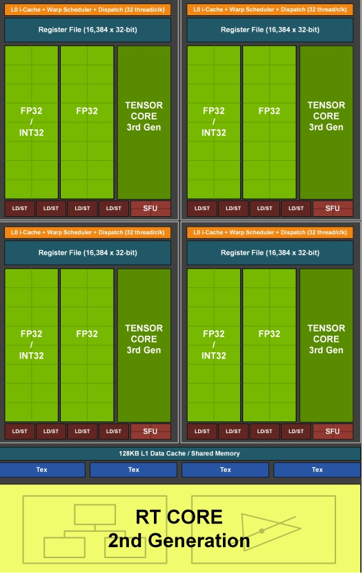 3070ti񹩵ϸ