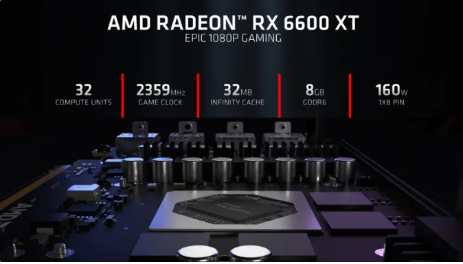 AMD RX 6600 XT Կô