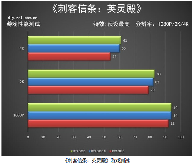 RTX 3080tiԿ RTX 3080tiԿô