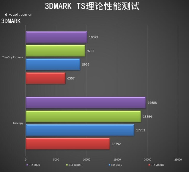 RTX 3080tiԿ RTX 3080tiԿô