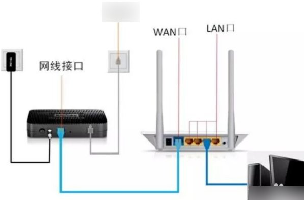 wifiôװʹý̳