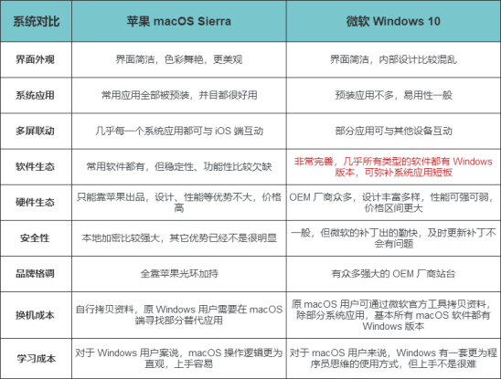 Windowsϵͳƻϵͳĸ?