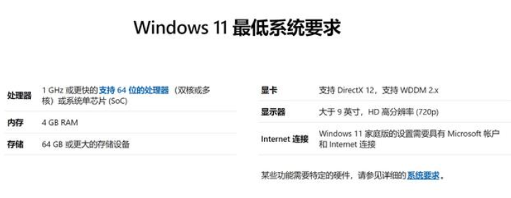 ΢windows11Ҫ