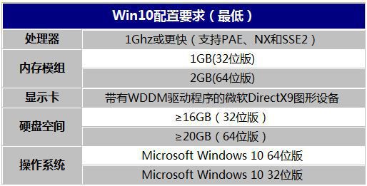 ΢ٷWindows10ϵͳҪ