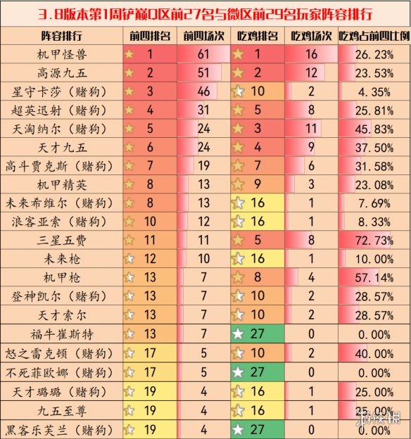 ֮ս3.8汾Ƽ 3.8汾ǿ