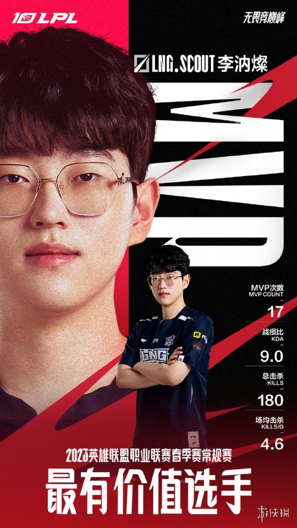 2023lpl lpl˭