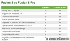 VMwareƳFusion 8/Workstation 12汾֧Windows10