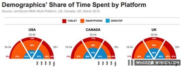 share_time_spent_by_platform_comscore.jpg